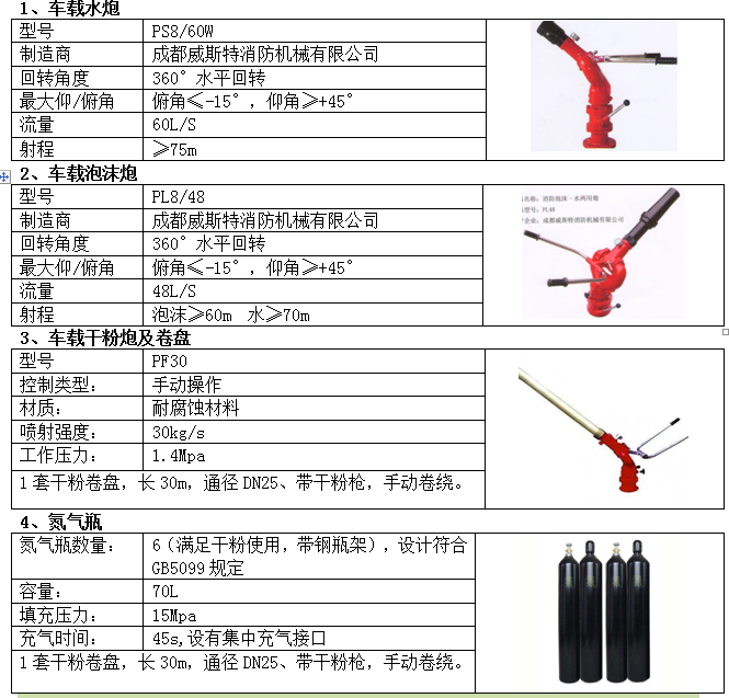 湖北江南重汽JDF5190GXFGP70/Z6型干粉泡沫聯用消防車參數新論